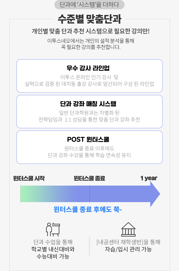 수준별 맞춤 단과