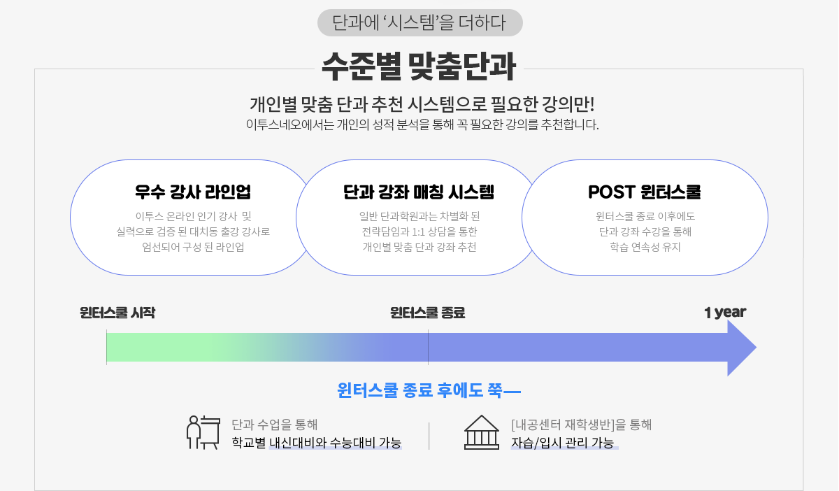 수준별 맞춤 단과